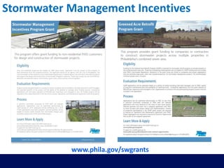 Stormwater Management Incentives
www.phila.gov/swgrants
 