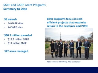 58 awards
• 14 GARP sites
• 44 SMIP sites
$30.5 million awarded
• $13.5 million GARP
• $17 million SMIP
372 acres managed
Both programs focus on cost-
efficient projects that maximize
return to the customer and PWD.
Ribbon cutting at W&W Realty, 2001 N. 59th Street
SMIP and GARP Grant Programs
Summary to Date
 