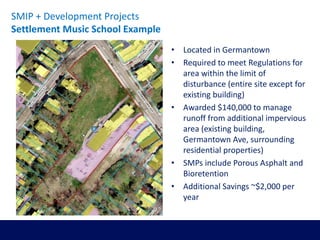 • Located in Germantown
• Required to meet Regulations for
area within the limit of
disturbance (entire site except for
existing building)
• Awarded $140,000 to manage
runoff from additional impervious
area (existing building,
Germantown Ave, surrounding
residential properties)
• SMPs include Porous Asphalt and
Bioretention
• Additional Savings ~$2,000 per
year
SMIP + Development Projects
Settlement Music School Example
 