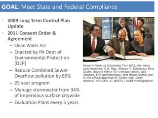 GOAL: Meet State and Federal Compliance
• 2009 Long Term Control Plan
Update
• 2011 Consent Order &
Agreement
– Clean Water Act
– Enacted by PA Dept of
Environmental Protection
(DEP)
– Reduce Combined Sewer
Overflow pollution by 85%
– 25 year program
– Manage stormwater from 34%
of impervious surface citywide
– Evaluation Plans every 5 years
 