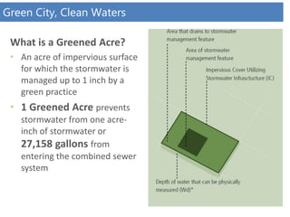 Green City, Clean Waters
What is a Greened Acre?
• An acre of impervious surface
for which the stormwater is
managed up to 1 inch by a
green practice
• 1 Greened Acre prevents
stormwater from one acre-
inch of stormwater or
27,158 gallons from
entering the combined sewer
system
 