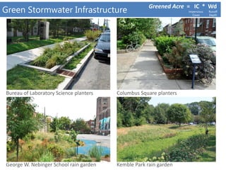 Green Stormwater Infrastructure
Bureau of Laboratory Science planters Columbus Square planters
George W. Nebinger School rain garden Kemble Park rain garden
Greened Acre = IC * Wd
Impervious
Cover
Runoff
Depth
 
