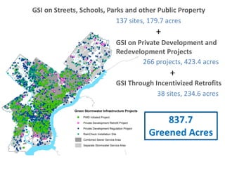 GSI on (Re)Development Projects and Incentivized RetrofitsGSI on Streets, Schools, Parks and other Public Property
GSI on Private Development and
Redevelopment Projects
GSI Through Incentivized Retrofits
38 sites, 234.6 acres
266 projects, 423.4 acres
137 sites, 179.7 acres
+
+
 