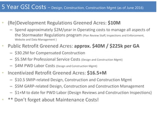 5 Year GSI Costs – Design, Construction, Construction Mgmt (as of June 2016)
• (Re)Development Regulations Greened Acres: $10M
– Spend approximately $2M/year in Operating costs to manage all aspects of
the Stormwater Regulations program (Plan Review Staff, Inspections and Enforcement,
Website and Data Management )
• Public Retrofit Greened Acres: approx. $40M / $225k per GA
– $30.2M for Compensated Construction
– $5.5M for Professional Service Costs (Design and Construction Mgmt)
– $4M PWD Labor Costs (Design and Construction Mgmt)
• Incentivized Retrofit Greened Acres: $16.5+M
– $10.5 SMIP-related Design, Construction and Construction Mgmt
– $5M GARP-related Design, Construction and Construction Management
– $1+M to date for PWD Labor (Design Reviews and Construction Inspections)
• ** Don’t forget about Maintenance Costs!
 