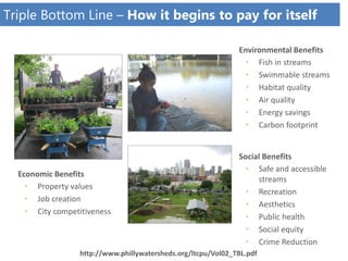 Triple Bottom Line – How it begins to pay for itself
Environmental Benefits
• Fish in streams
• Swimmable streams
• Habitat quality
• Air quality
• Energy savings
• Carbon footprint
Social Benefits
• Safe and accessible
streams
• Recreation
• Aesthetics
• Public health
• Social equity
• Crime Reduction
Economic Benefits
• Property values
• Job creation
• City competitiveness
http://www.phillywatersheds.org/ltcpu/Vol02_TBL.pdf
 