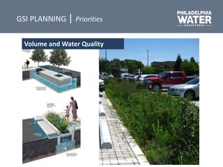 GSI PLANNING | Priorities
Volume and Water Quality
 