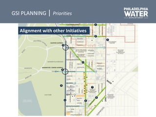 GSI PLANNING | Priorities
Alignment with other Initiatives
 