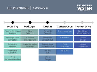 GSI PLANNING | Full Process
 