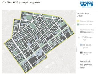 GSI PLANNING | Example Study Area
 