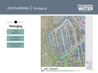 GSI PLANNING | Packaging
 