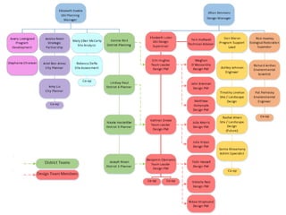 DESIGN | Organization
 