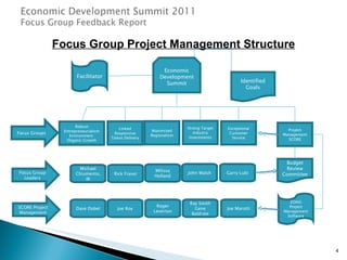Focus Group Project Management Structure Facilitator Economic Development Summit Identified Goals Robust Entrepreneurialis...