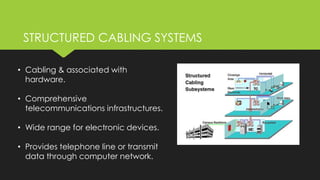 STRUCTURED CABLING SYSTEMS
• Cabling & associated with
hardware.
• Comprehensive
telecommunications infrastructures.
• Wide range for electronic devices.
• Provides telephone line or transmit
data through computer network.
 