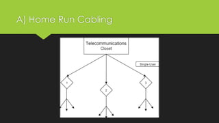 A) Home Run Cabling
 