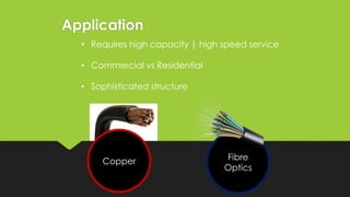 Application
Fibre
Optics
Copper
• Requires high capacity | high speed service
• Commercial vs Residential
• Sophisticated structure
 
