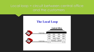 Local loop = circuit between central office
and the customers
 