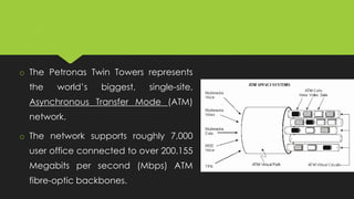 o The Petronas Twin Towers represents
the world’s biggest, single-site,
Asynchronous Transfer Mode (ATM)
network.
o The network supports roughly 7,000
user office connected to over 200.155
Megabits per second (Mbps) ATM
fibre-optic backbones.
 