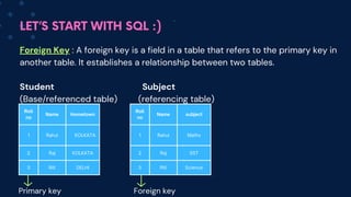 Complete SQL in one video by shradha.pdf