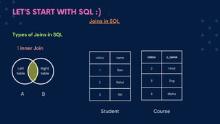 LET’S START WITH SQL :)
Right
table
rollno name
1 Ram
2 Rahul
3 Riti
Joins in SQL
Types of Joins in SQL
Inner Join
1.
Left
table
A B
rollno c_name
2 Hindi
3 Eng
4 Maths
Student Course
 