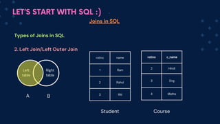 LET’S START WITH SQL :)
Joins in SQL
Types of Joins in SQL
2. Left Join/Left Outer Join
Left
table
Right
table
A B
rollno name
1 Ram
2 Rahul
3 Riti
rollno c_name
2 Hindi
3 Eng
4 Maths
Student Course
 