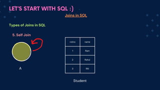 LET’S START WITH SQL :)
Joins in SQL
Types of Joins in SQL
5. Self Join
A
rollno name
1 Ram
2 Rahul
3 Riti
Student
 