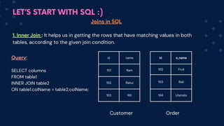 LET’S START WITH SQL :)
id name
101 Ram
102 Rahul
103 Riti
Joins in SQL
1. Inner Join : It helps us in getting the rows that have matching values in both
tables, according to the given join condition.
id o_name
102 Fruit
103 Ball
104 Utensils
Customer Order
Query:
SELECT columns
FROM table1
INNER JOIN table2
ON table1.colName = table2.colName;
 