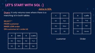 LET’S START WITH SQL :)
id name
101 Ram
102 Rahul
103 Riti
id o_name
102 Fruit
103 Ball
104 Utensils
id name id o_name
102 Rahul 102 Fruit
103 Riti 103 Ball
Joins in SQL
customer Order
Query: It only returns rows where there is a
matching id in both tables
SELECT *
FROM customer
INNER JOIN order
ON customer.id = order.id;
 