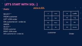 LET’S START WITH SQL :)
id name
101 Ram
102 Rahul
103 Riti
id o_name
102 Fruit
103 Ball
104 Utensils
Joins in SQL
customer
Order
Query:
SELECT *
FROM customer
LEFT JOIN order
ON customer.id = order.id;
UNION
SELECT *
FROM customer
RIGHT JOIN order
ON customer.id = order.id;
 