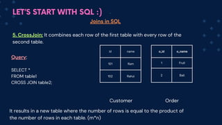 LET’S START WITH SQL :)
id name
101 Ram
102 Rahul
Joins in SQL
5. CrossJoin: It combines each row of the first table with every row of the
second table.
o_id o_name
1 Fruit
2 Ball
Customer Order
Query:
SELECT *
FROM table1
CROSS JOIN table2;
It results in a new table where the number of rows is equal to the product of
the number of rows in each table. (m*n)
 