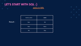 LET’S START WITH SQL :)
Joins in SQL
mentor_name name
Ram Riti
Ram Rahul
Riti Riya
Result :
 
