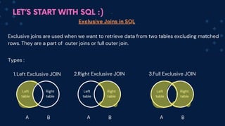 LET’S START WITH SQL :)
Exclusive Joins in SQL
Exclusive joins are used when we want to retrieve data from two tables excluding matched
rows. They are a part of outer joins or full outer join.
Types :
Left Exclusive JOIN
1. 2.Right Exclusive JOIN
Left
table
Right
table
A B
Left
table
Right
table
A B
3.Full Exclusive JOIN
Left
table
Right
table
A B
 