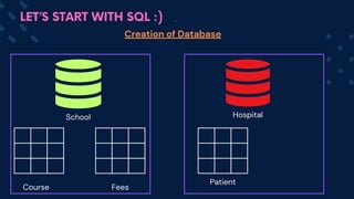 Creation of Database
LET’S START WITH SQL :)
School Hospital
Course Fees
Patient
 