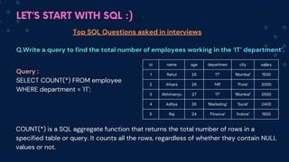 LET’S START WITH SQL :)
Top SQL Questions asked in interviews
Q.Write a query to find the total number of employees working in the ‘IT’ department’.
id name age departmen city salary
1 Rahul 25 'IT' 'Mumbai' 1500
2 Afsara 26 'HR' 'Pune' 2000
3 Abhimanyu 27 'IT' 'Mumbai' 2500
4 Aditya 25 'Marketing' 'Surat' 2400
5 Raj 24 'Finance' 'Indore' 1500
Query :
SELECT COUNT(*) FROM employee
WHERE department = 'IT';
COUNT(*) is a SQL aggregate function that returns the total number of rows in a
specified table or query. It counts all the rows, regardless of whether they contain NULL
values or not.
 