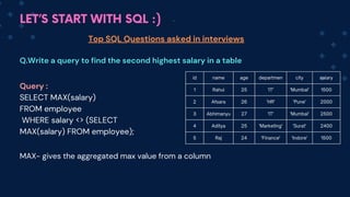 LET’S START WITH SQL :)
Top SQL Questions asked in interviews
Q.Write a query to find the second highest salary in a table
id name age departmen city salary
1 Rahul 25 'IT' 'Mumbai' 1500
2 Afsara 26 'HR' 'Pune' 2000
3 Abhimanyu 27 'IT' 'Mumbai' 2500
4 Aditya 25 'Marketing' 'Surat' 2400
5 Raj 24 'Finance' 'Indore' 1500
Query :
SELECT MAX(salary)
FROM employee
WHERE salary <> (SELECT
MAX(salary) FROM employee);
MAX- gives the aggregated max value from a column
 