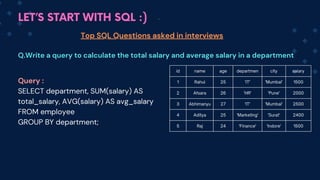 LET’S START WITH SQL :)
Top SQL Questions asked in interviews
Q.Write a query to calculate the total salary and average salary in a department
id name age departmen city salary
1 Rahul 25 'IT' 'Mumbai' 1500
2 Afsara 26 'HR' 'Pune' 2000
3 Abhimanyu 27 'IT' 'Mumbai' 2500
4 Aditya 25 'Marketing' 'Surat' 2400
5 Raj 24 'Finance' 'Indore' 1500
Query :
SELECT department, SUM(salary) AS
total_salary, AVG(salary) AS avg_salary
FROM employee
GROUP BY department;
 