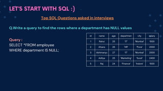 LET’S START WITH SQL :)
Top SQL Questions asked in interviews
Q.Write a query to find the rows where a department has NULL values
id name age departmen city salary
1 Rahul 25 'IT' 'Mumbai' 1500
2 Afsara 26 'HR' 'Pune' 2000
3 Abhimanyu 27 'IT' 'Mumbai' 2500
4 Aditya 25 'Marketing' 'Surat' 2400
5 Raj 24 'Finance' 'Indore' 1500
Query :
SELECT *FROM employee
WHERE department IS NULL;
 