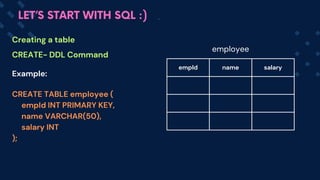 Example:
CREATE TABLE employee (
empId INT PRIMARY KEY,
name VARCHAR(50),
salary INT
);
empId name salary
Creating a table
CREATE- DDL Command
LET’S START WITH SQL :)
employee
 