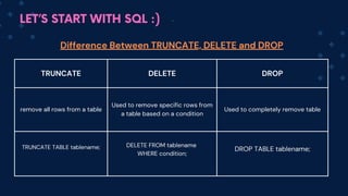 LET’S START WITH SQL :)
TRUNCATE DELETE DROP
remove all rows from a table
Used to remove specific rows from
a table based on a condition
Used to completely remove table
TRUNCATE TABLE tablename; DELETE FROM tablename
WHERE condition;
DROP TABLE tablename;
Difference Between TRUNCATE, DELETE and DROP
 