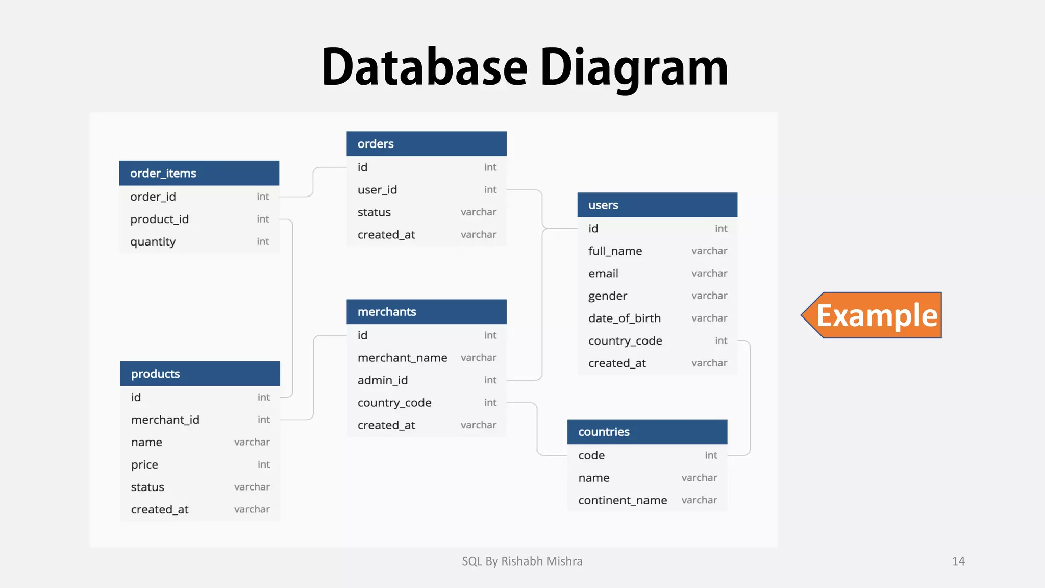 Complete SQL Tutorial In Hindi By Rishabh Mishra.pdf
