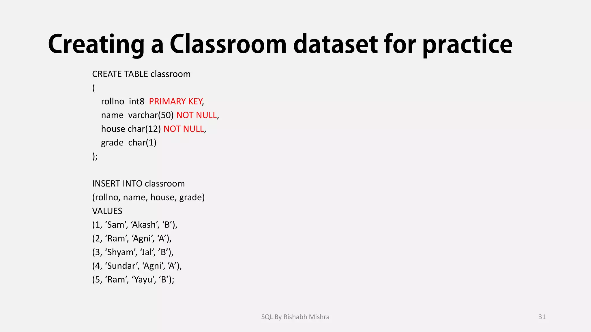 CREATE TABLE classroom
(
rollno int8 PRIMARY KEY,
name varchar(50) NOT NULL,
house char(12) NOT NULL,
grade char(1)
);
INSERT INTO classroom
(rollno, name, house, grade)
VALUES
(1, ‘Sam’, ‘Akash’, ‘B’),
(2, ‘Ram’, ‘Agni’, ‘A’),
(3, ‘Shyam’, ‘Jal’, ’B’),
(4, ‘Sundar’, ‘Agni’, ’A’),
(5, ‘Ram’, ‘Yayu’, ‘B’);
SQL By Rishabh Mishra 31
 