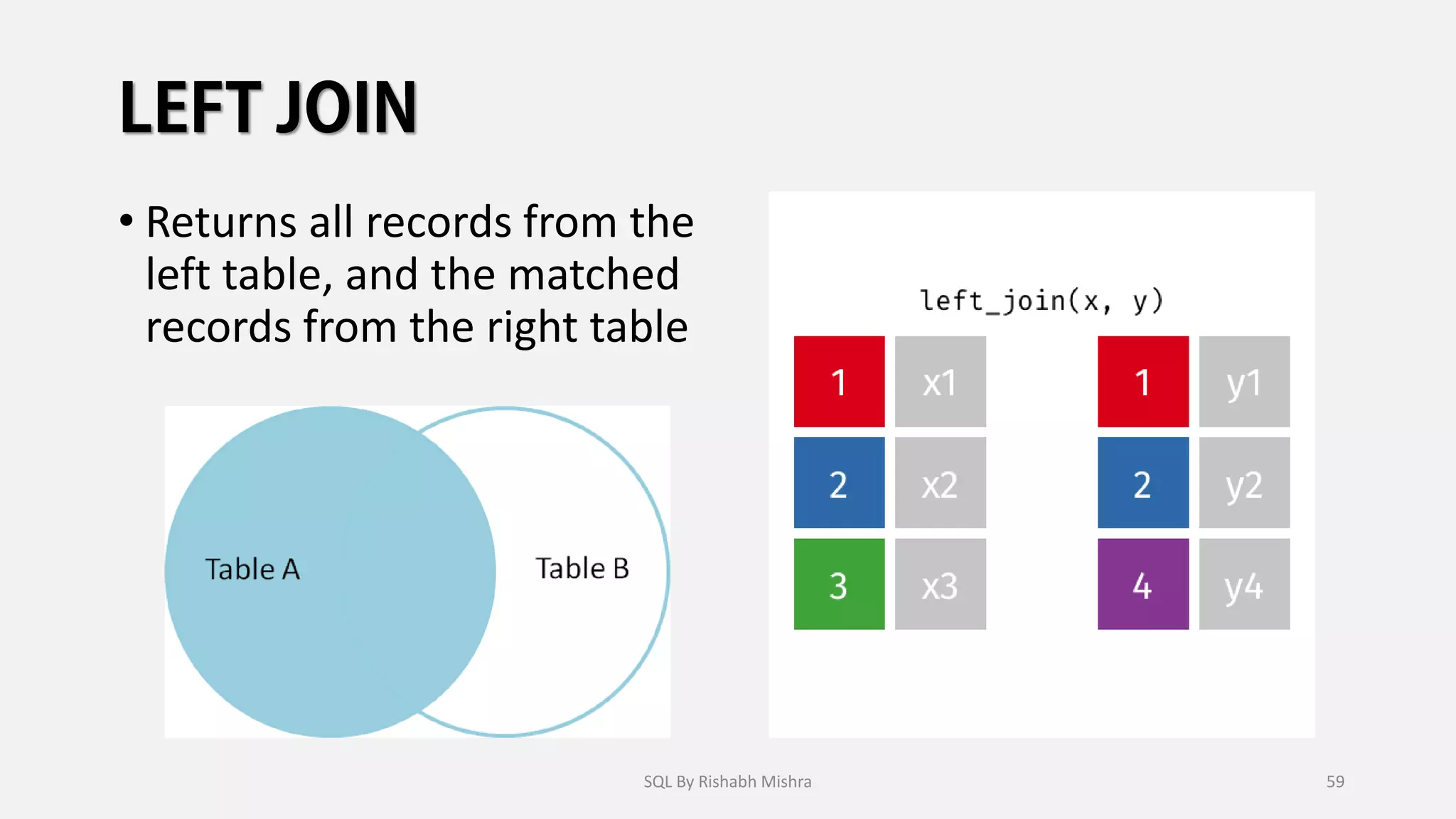 • Returns all records from the
left table, and the matched
records from the right table
SQL By Rishabh Mishra 59
 