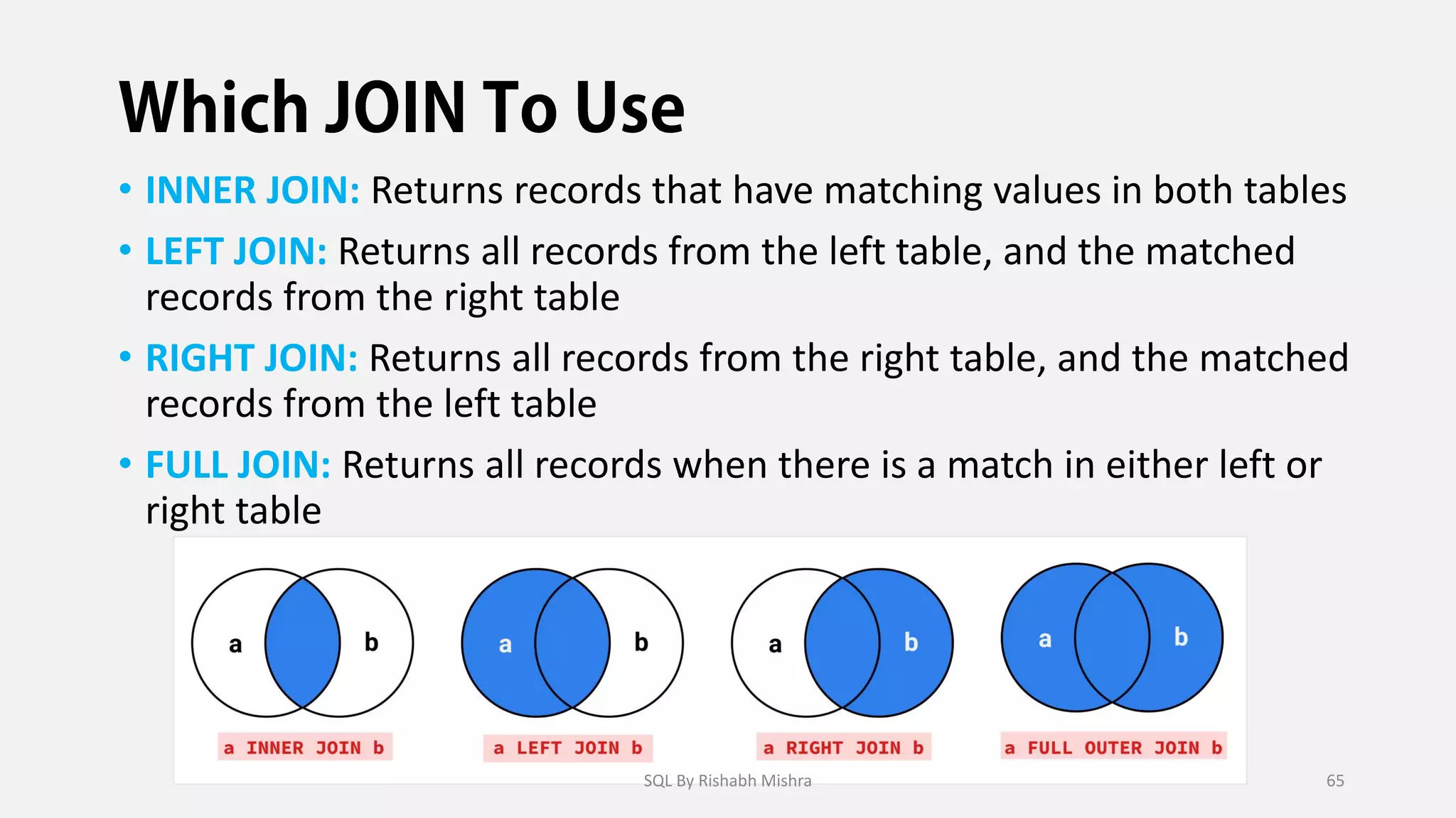 • INNER JOIN: Returns records that have matching values in both tables
• LEFT JOIN: Returns all records from the left table, and the matched
records from the right table
• RIGHT JOIN: Returns all records from the right table, and the matched
records from the left table
• FULL JOIN: Returns all records when there is a match in either left or
right table
SQL By Rishabh Mishra 65
 
