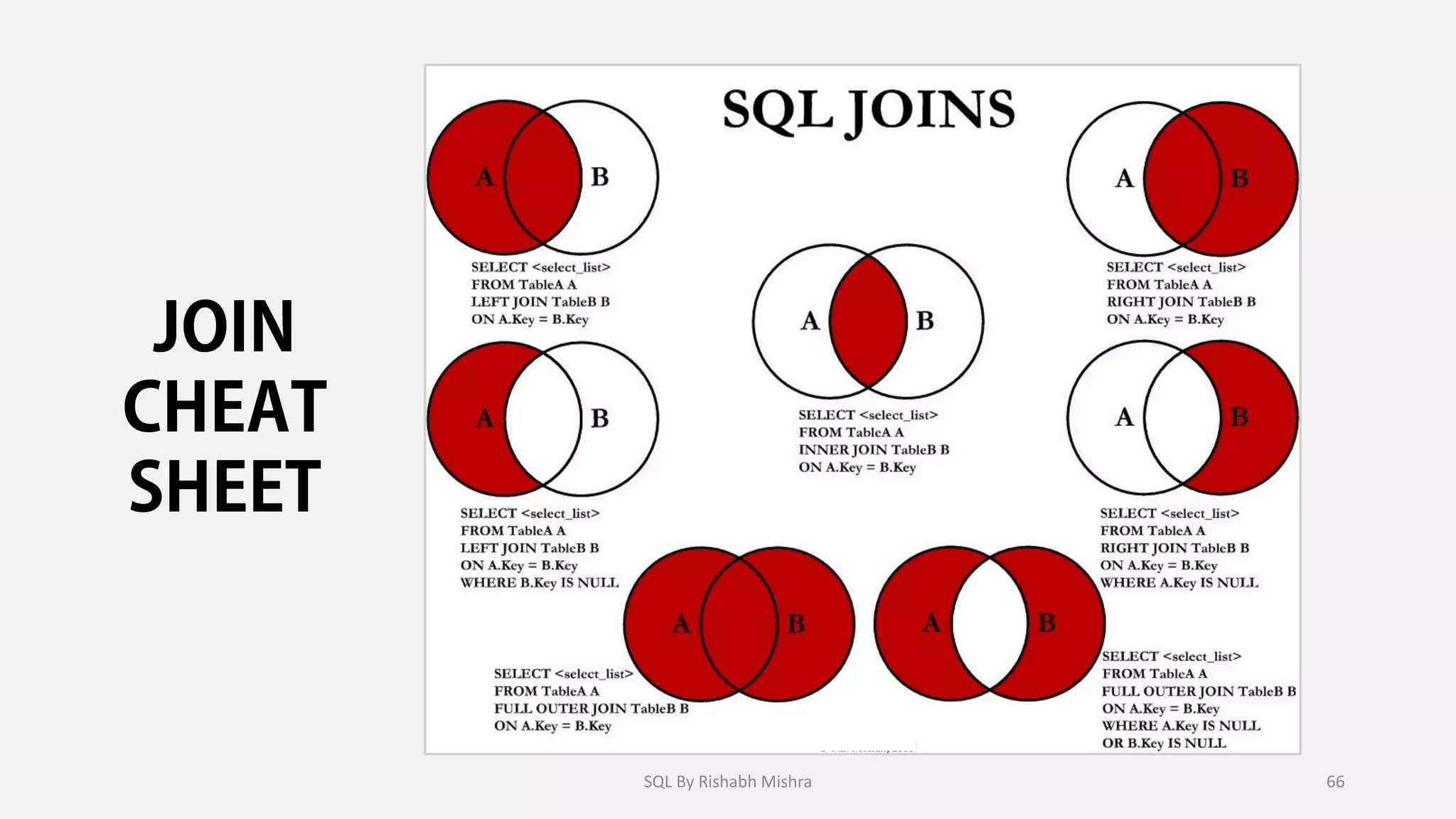 SQL By Rishabh Mishra 66
 