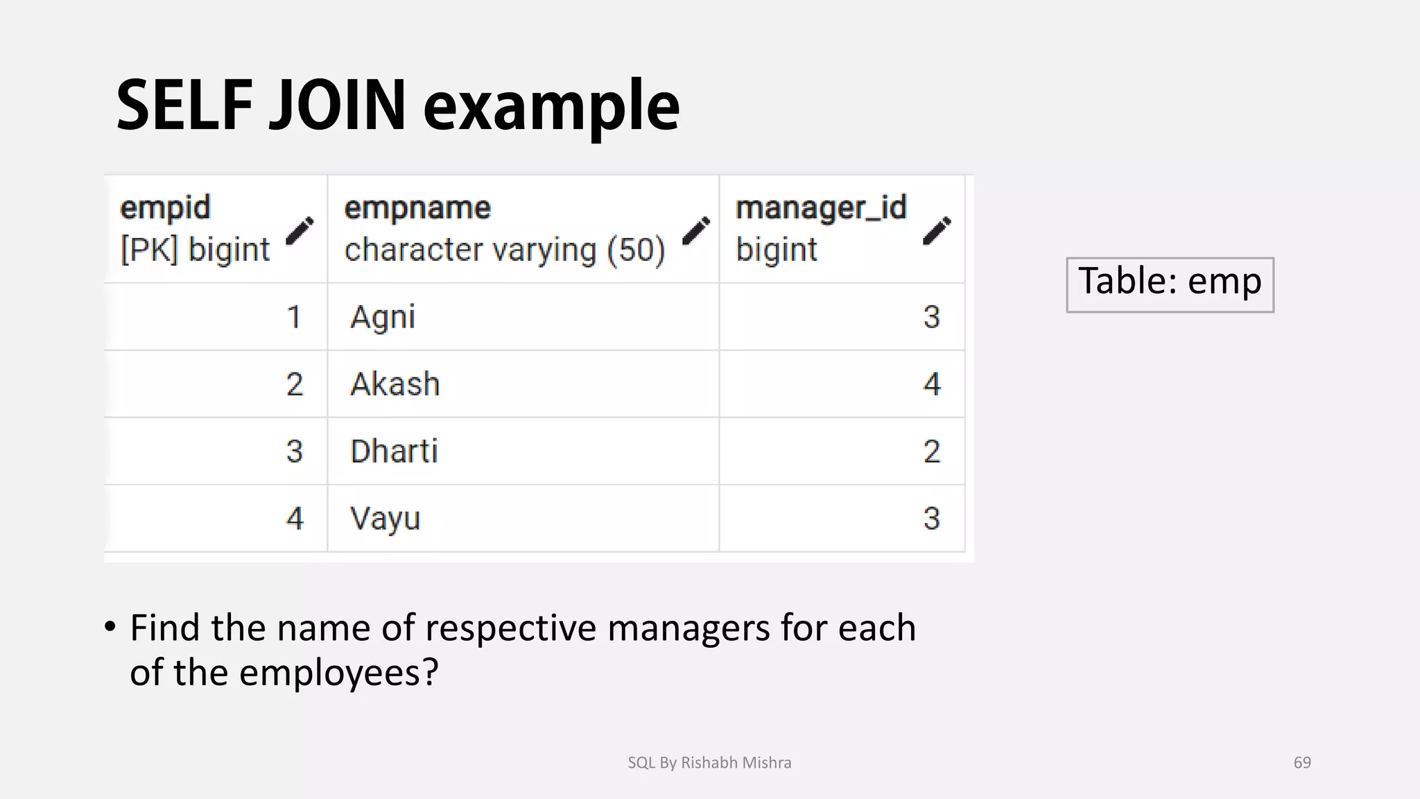 • Find the name of respective managers for each
of the employees?
Table: emp
SQL By Rishabh Mishra 69
 