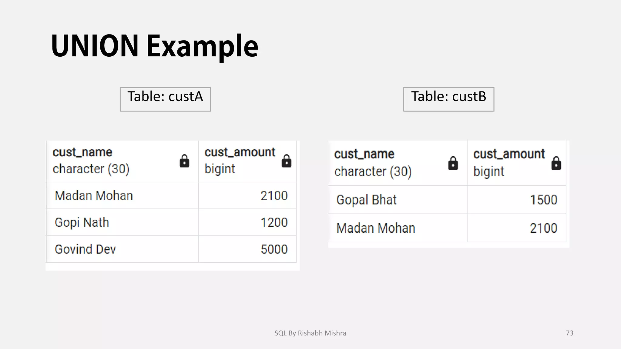 Table: custB
Table: custA
SQL By Rishabh Mishra 73
 
