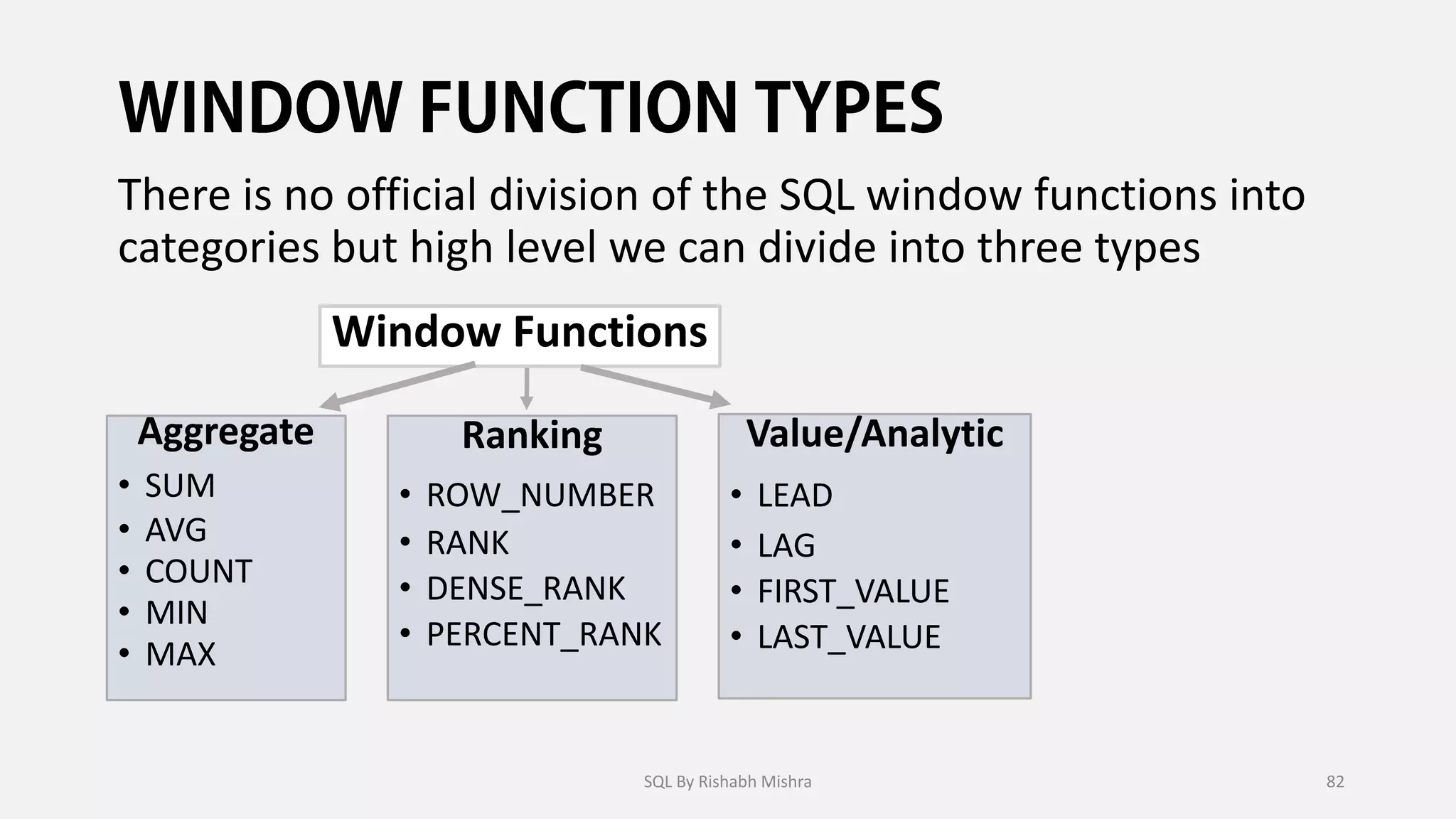 There is no official division of the SQL window functions into
categories but high level we can divide into three types
Window Functions
Value/Analytic
• LEAD
• LAG
• FIRST_VALUE
• LAST_VALUE
Ranking
• ROW_NUMBER
• RANK
• DENSE_RANK
• PERCENT_RANK
Aggregate
• SUM
• AVG
• COUNT
• MIN
• MAX
SQL By Rishabh Mishra 82
 