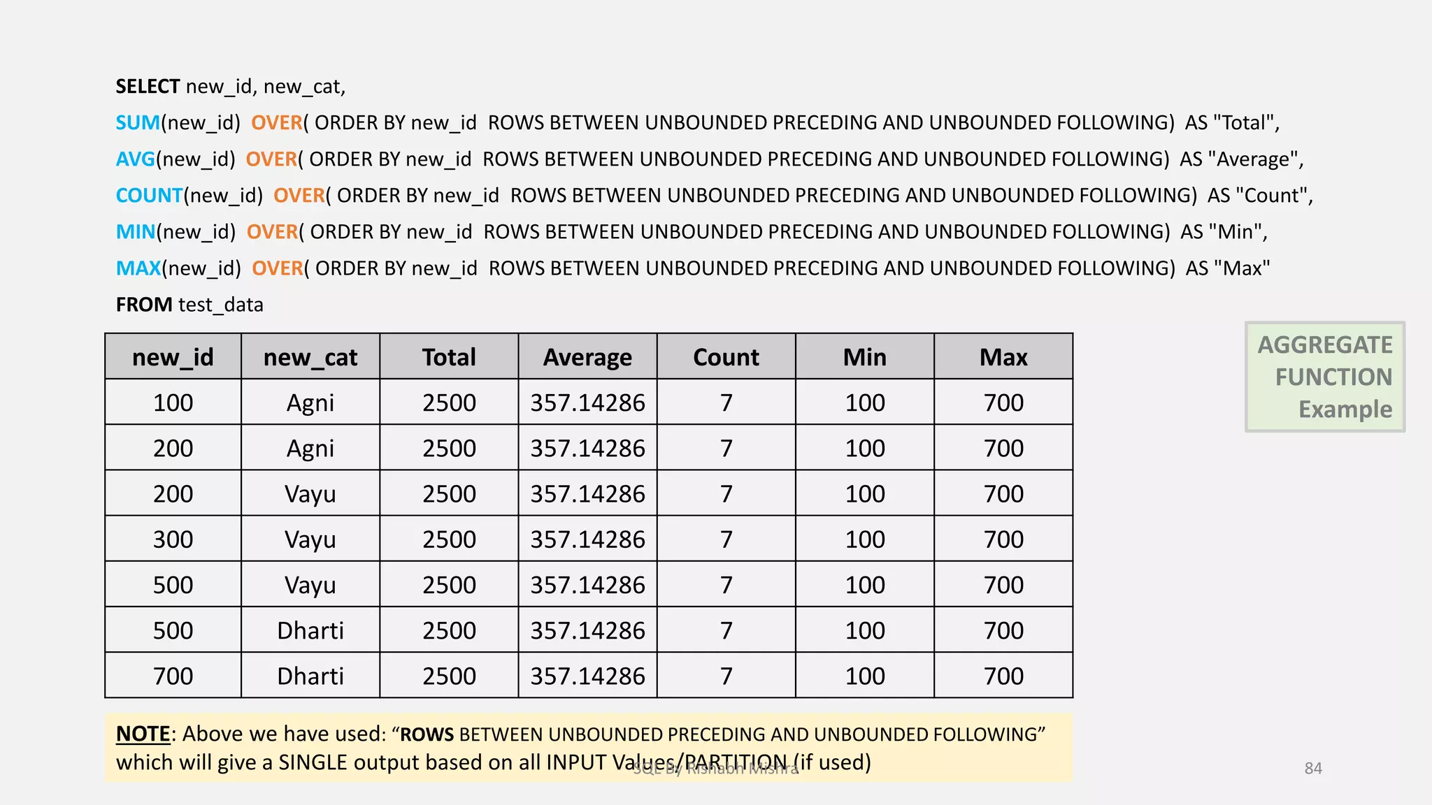 SELECT new_id, new_cat,
SUM(new_id) OVER( ORDER BY new_id ROWS BETWEEN UNBOUNDED PRECEDING AND UNBOUNDED FOLLOWING) AS "Total",
AVG(new_id) OVER( ORDER BY new_id ROWS BETWEEN UNBOUNDED PRECEDING AND UNBOUNDED FOLLOWING) AS "Average",
COUNT(new_id) OVER( ORDER BY new_id ROWS BETWEEN UNBOUNDED PRECEDING AND UNBOUNDED FOLLOWING) AS "Count",
MIN(new_id) OVER( ORDER BY new_id ROWS BETWEEN UNBOUNDED PRECEDING AND UNBOUNDED FOLLOWING) AS "Min",
MAX(new_id) OVER( ORDER BY new_id ROWS BETWEEN UNBOUNDED PRECEDING AND UNBOUNDED FOLLOWING) AS "Max"
FROM test_data
NOTE: Above we have used: “ROWS BETWEEN UNBOUNDED PRECEDING AND UNBOUNDED FOLLOWING”
which will give a SINGLE output based on all INPUT Values/PARTITION (if used)
new_id new_cat Total Average Count Min Max
100 Agni 2500 357.14286 7 100 700
200 Agni 2500 357.14286 7 100 700
200 Vayu 2500 357.14286 7 100 700
300 Vayu 2500 357.14286 7 100 700
500 Vayu 2500 357.14286 7 100 700
500 Dharti 2500 357.14286 7 100 700
700 Dharti 2500 357.14286 7 100 700
AGGREGATE
FUNCTION
Example
SQL By Rishabh Mishra 84
 