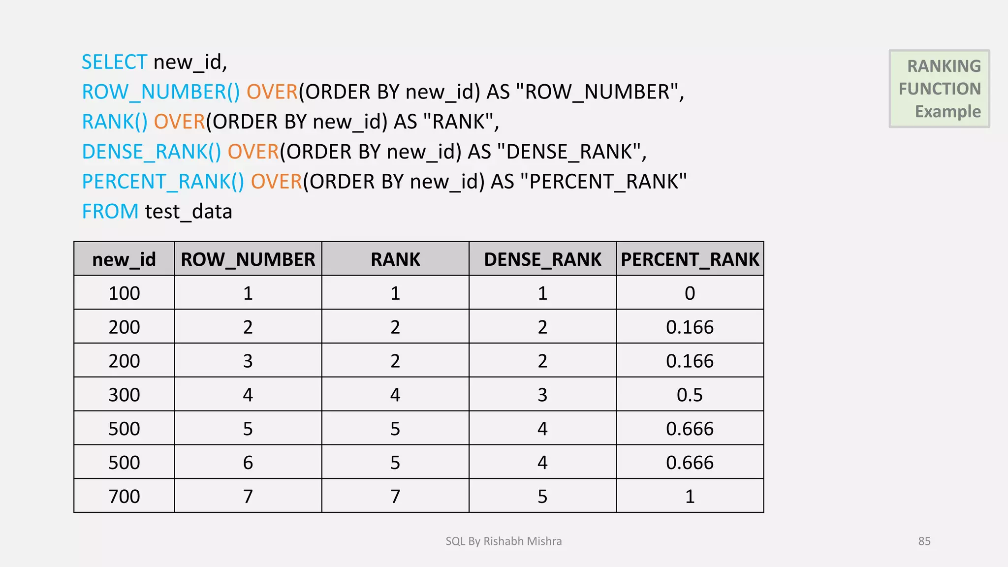 SELECT new_id,
ROW_NUMBER() OVER(ORDER BY new_id) AS "ROW_NUMBER",
RANK() OVER(ORDER BY new_id) AS "RANK",
DENSE_RANK() OVER(ORDER BY new_id) AS "DENSE_RANK",
PERCENT_RANK() OVER(ORDER BY new_id) AS "PERCENT_RANK"
FROM test_data
new_id ROW_NUMBER RANK DENSE_RANK PERCENT_RANK
100 1 1 1 0
200 2 2 2 0.166
200 3 2 2 0.166
300 4 4 3 0.5
500 5 5 4 0.666
500 6 5 4 0.666
700 7 7 5 1
RANKING
FUNCTION
Example
SQL By Rishabh Mishra 85
 