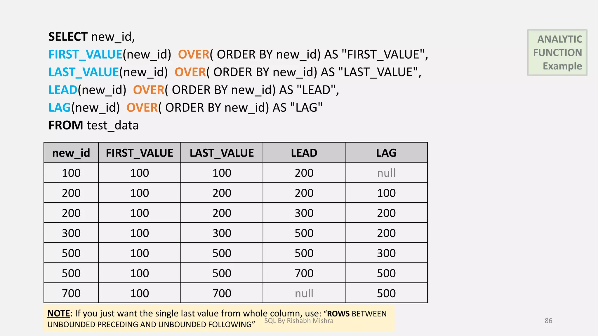 SELECT new_id,
FIRST_VALUE(new_id) OVER( ORDER BY new_id) AS "FIRST_VALUE",
LAST_VALUE(new_id) OVER( ORDER BY new_id) AS "LAST_VALUE",
LEAD(new_id) OVER( ORDER BY new_id) AS "LEAD",
LAG(new_id) OVER( ORDER BY new_id) AS "LAG"
FROM test_data
new_id FIRST_VALUE LAST_VALUE LEAD LAG
100 100 100 200 null
200 100 200 200 100
200 100 200 300 200
300 100 300 500 200
500 100 500 500 300
500 100 500 700 500
700 100 700 null 500
ANALYTIC
FUNCTION
Example
NOTE: If you just want the single last value from whole column, use: “ROWS BETWEEN
UNBOUNDED PRECEDING AND UNBOUNDED FOLLOWING” SQL By Rishabh Mishra 86
 