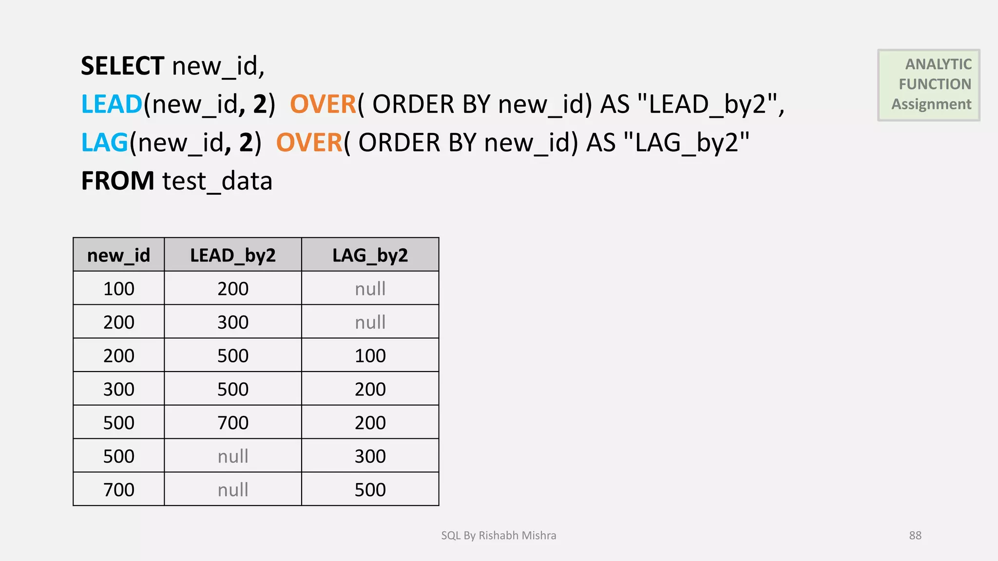 SELECT new_id,
LEAD(new_id, 2) OVER( ORDER BY new_id) AS "LEAD_by2",
LAG(new_id, 2) OVER( ORDER BY new_id) AS "LAG_by2"
FROM test_data
new_id LEAD_by2 LAG_by2
100 200 null
200 300 null
200 500 100
300 500 200
500 700 200
500 null 300
700 null 500
ANALYTIC
FUNCTION
Assignment
SQL By Rishabh Mishra 88
 